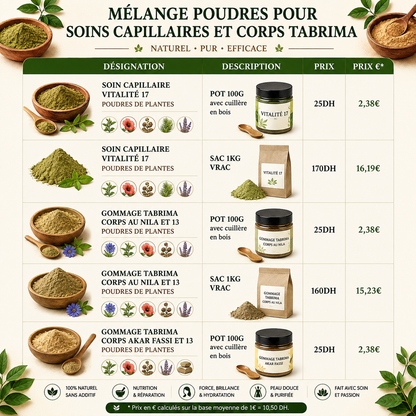 Guide création de ta marque de produits naturels Marocain 🇲🇦