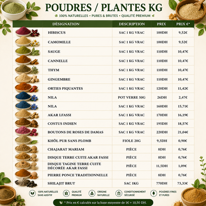 Guide création de ta marque de produits naturels Marocain 🇲🇦