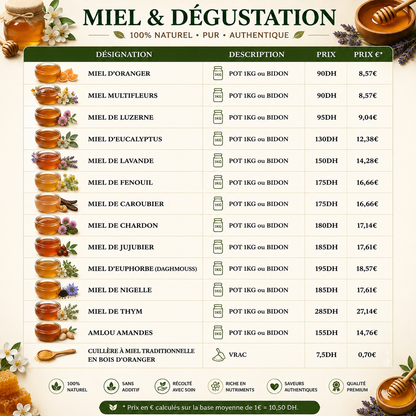 Guide création de ta marque de produits naturels Marocain 🇲🇦