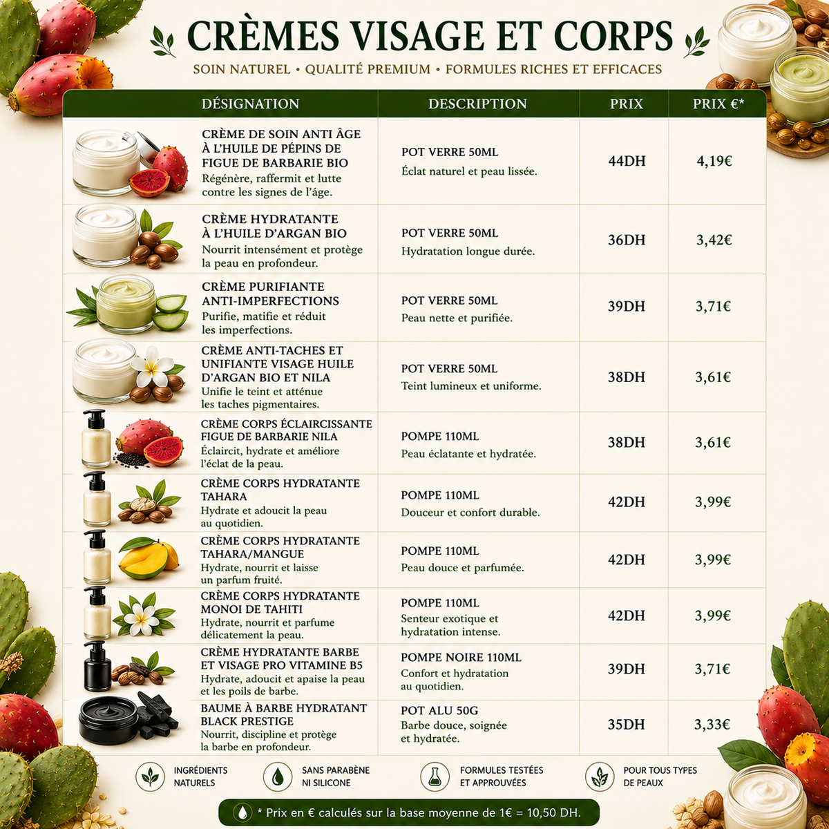 Guide création de ta marque de produits naturels Marocain 🇲🇦