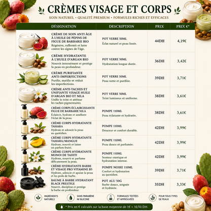 Guide création de ta marque de produits naturels Marocain 🇲🇦