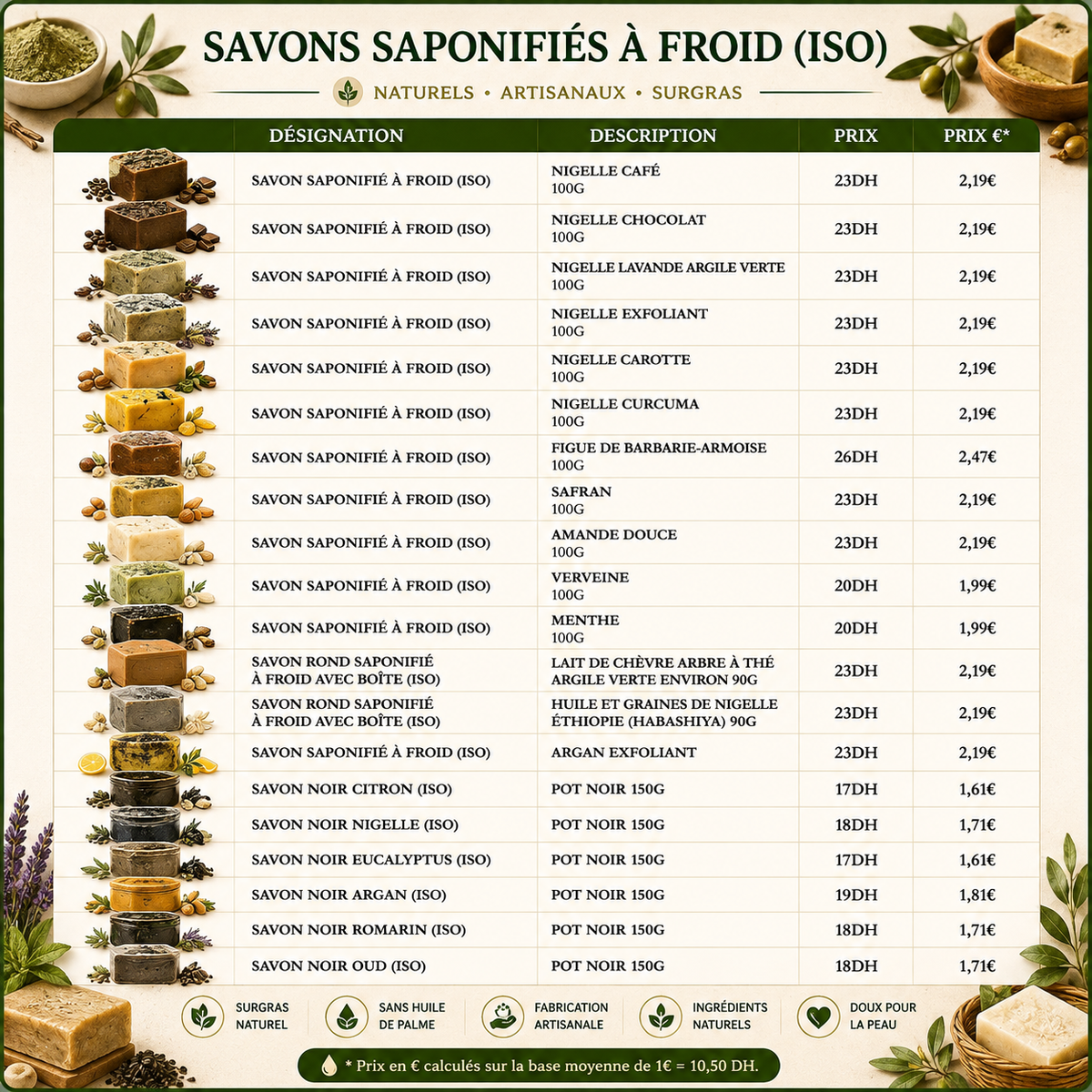 Guide création de ta marque de produits naturels Marocain 🇲🇦