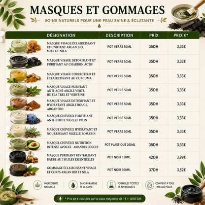 Guide création de ta marque de produits naturels Marocain 🇲🇦
