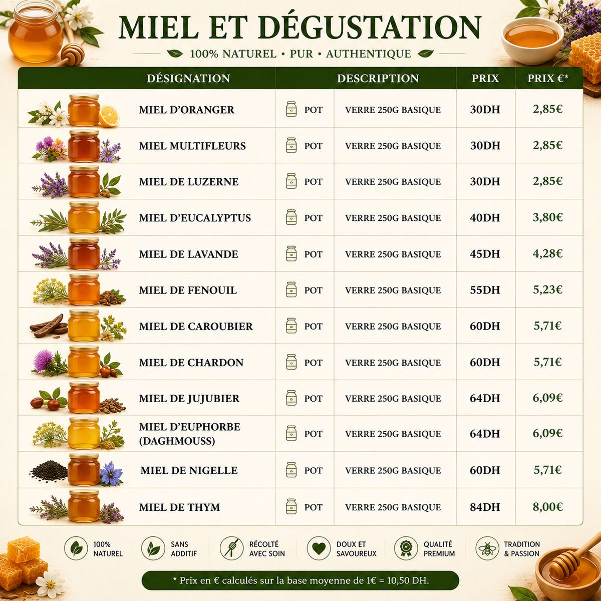Guide création de ta marque de produits naturels Marocain 🇲🇦