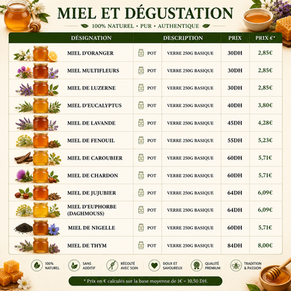 Guide création de ta marque de produits naturels Marocain 🇲🇦