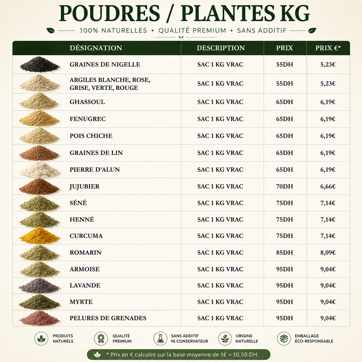 Guide création de ta marque de produits naturels Marocain 🇲🇦