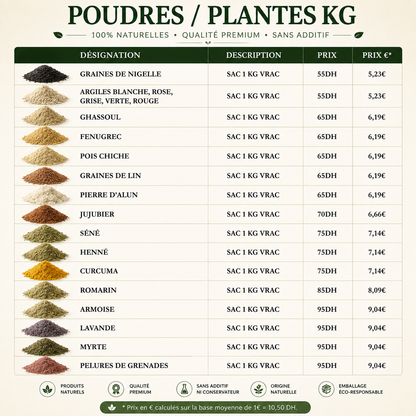 Guide création de ta marque de produits naturels Marocain 🇲🇦