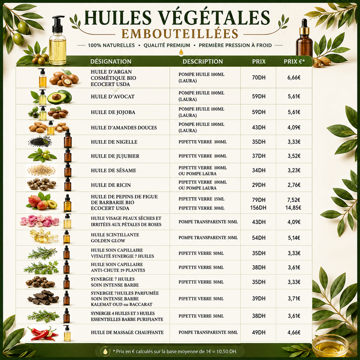 Guide création de ta marque de produits naturels Marocain 🇲🇦