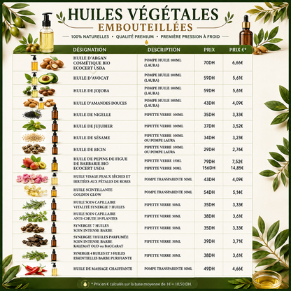Guide création de ta marque de produits naturels Marocain 🇲🇦